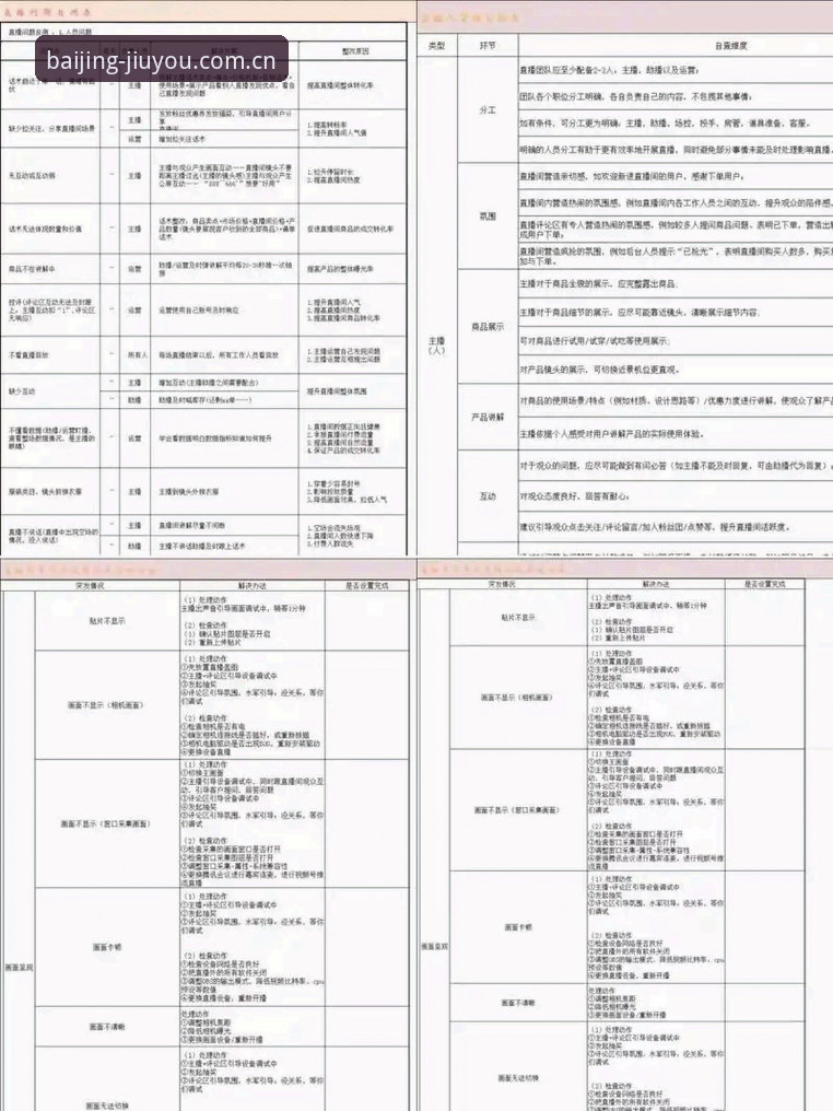 百景挑战直播数据支持使用指南，从生疏到熟练