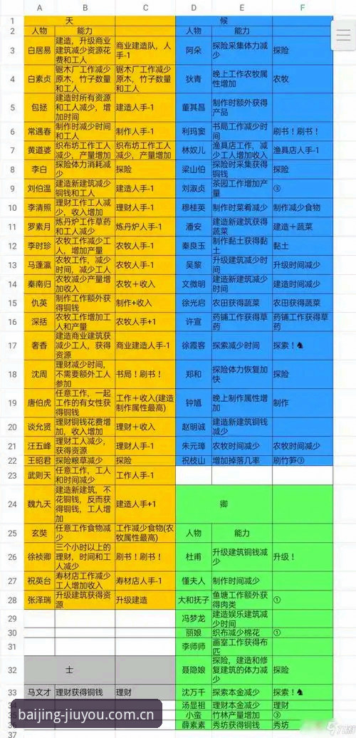 百景挑战与九游对比评测：凭什么这个APP让玩家吵翻了？